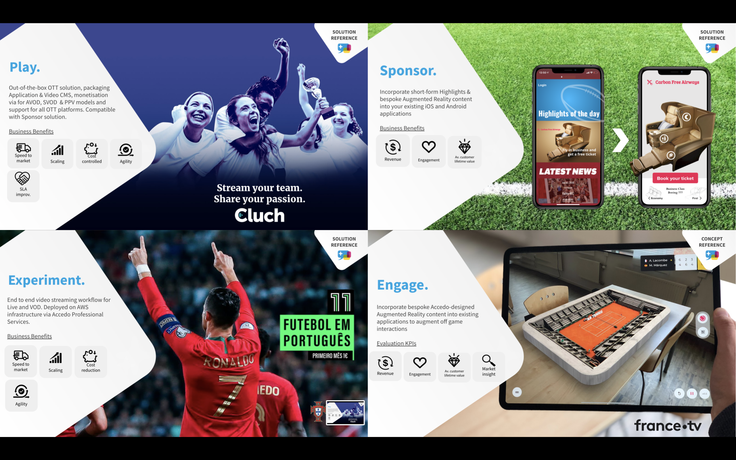 Accedo Play  Sports