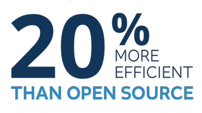 MainConcept HEVC SDK