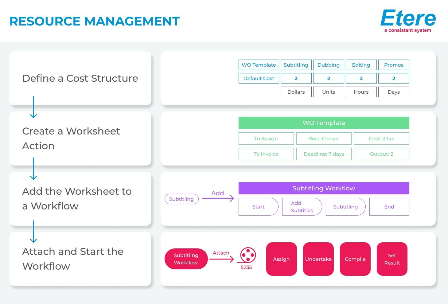 Etere Resource Management