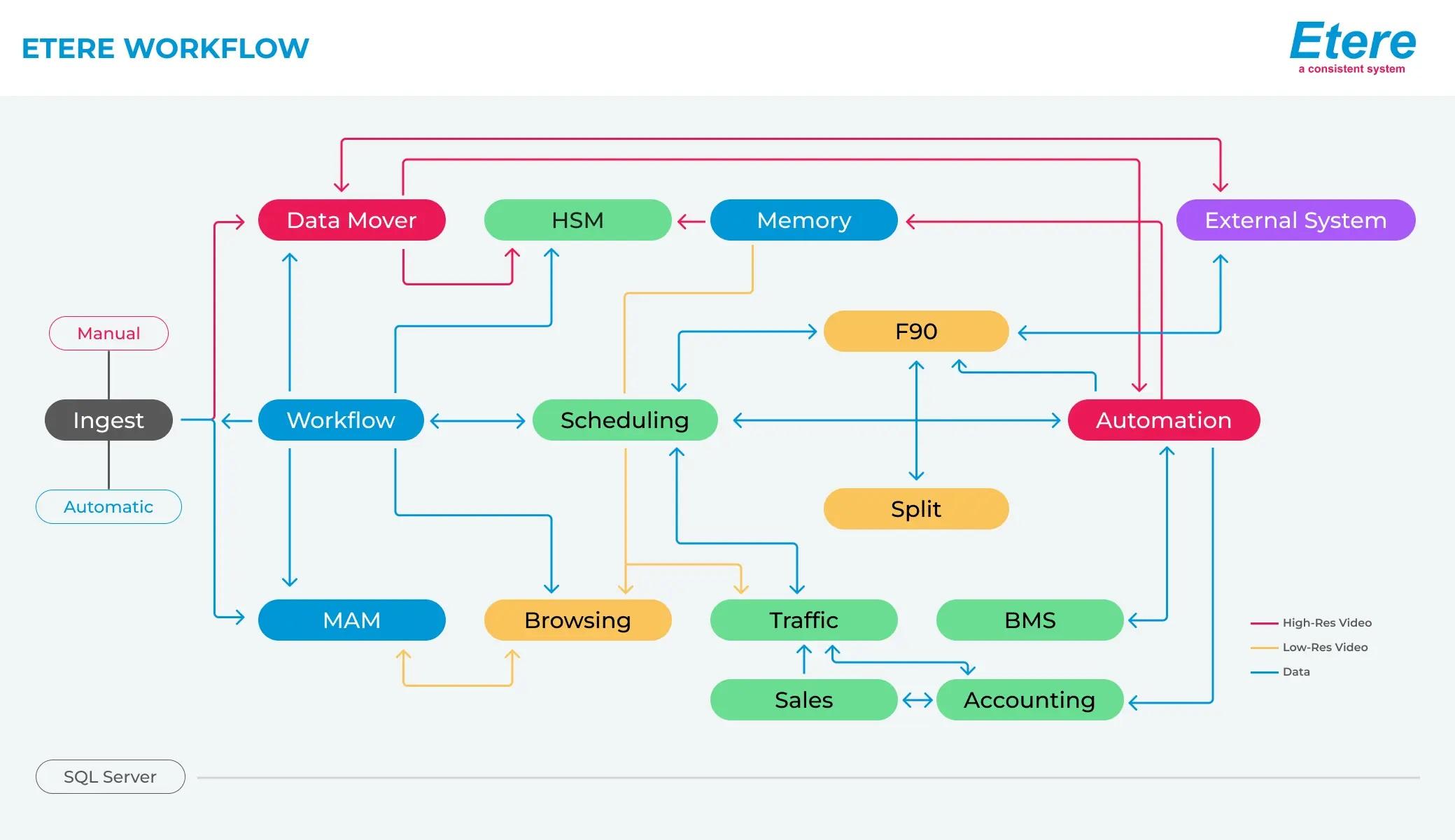 Etere T-Workflow