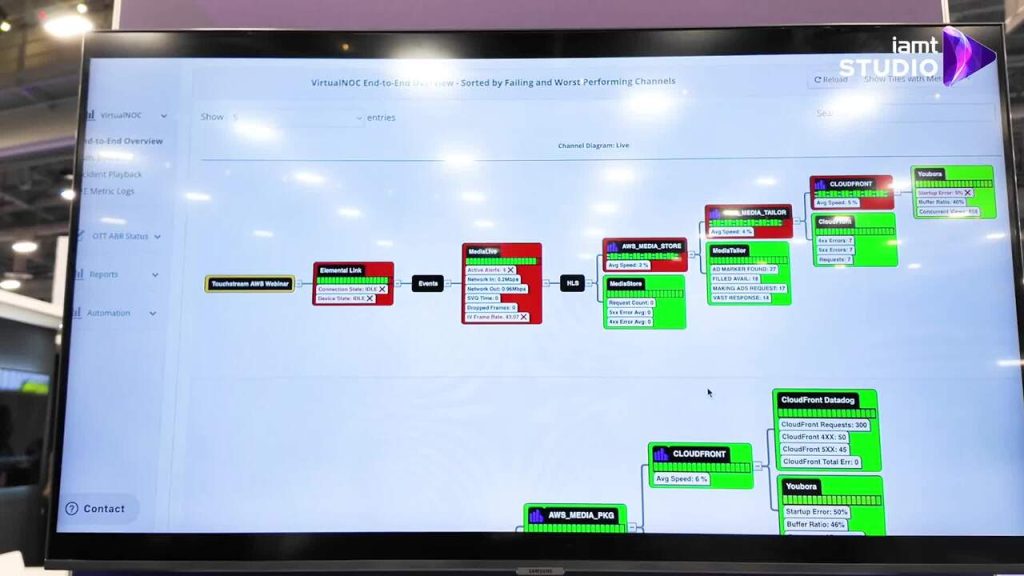 Touchstream at NAB Show 2026
