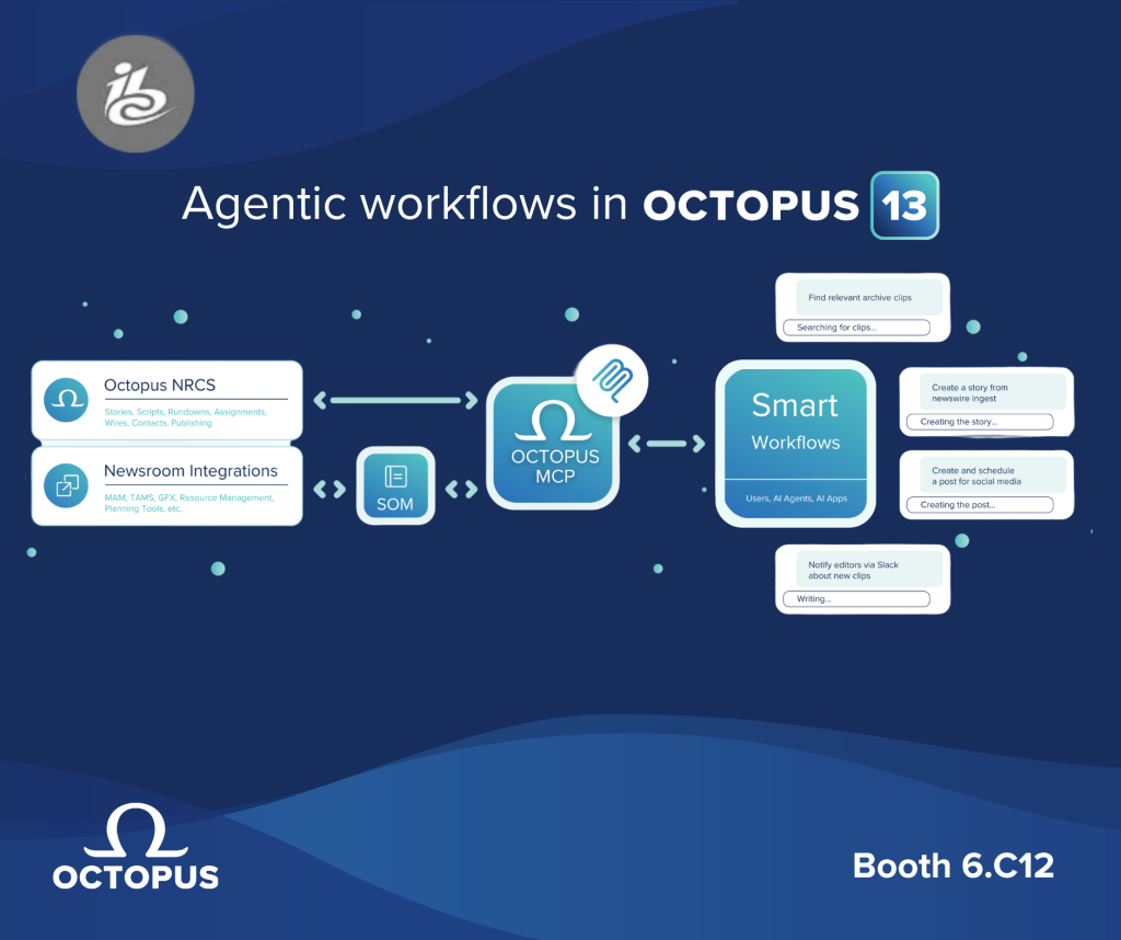 MCP Explained: How Octopus 13 Connects AI to the Newsroom