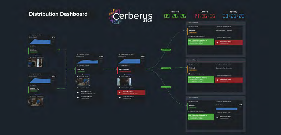 Cerberus Tech Livelink distribution dashboard showing live workflows across multiple time zones