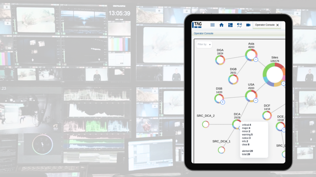 TAG Video Systems Lens interface shown on a tablet in front of a wall of monitored video feeds