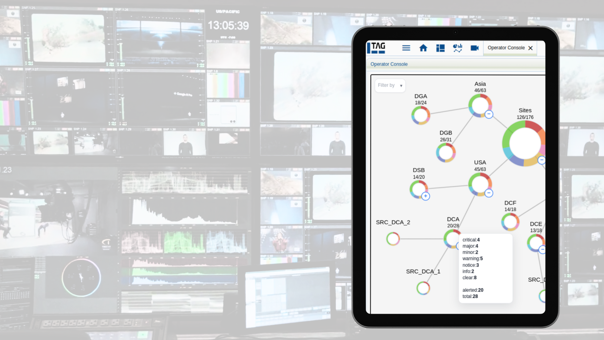 TAG Video Systems Lens interface shown on a tablet in front of a wall of monitored video feeds